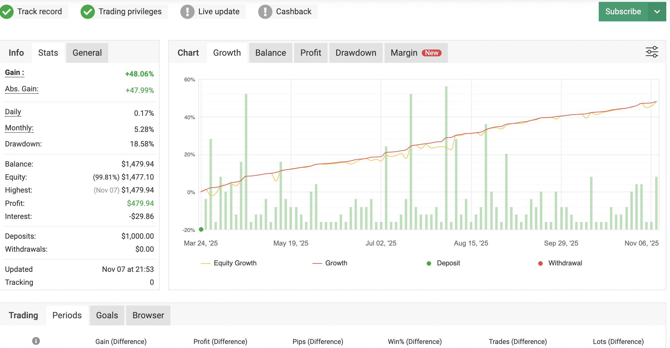 Skärmavbild 2025-11-09 kl. 12.22.07