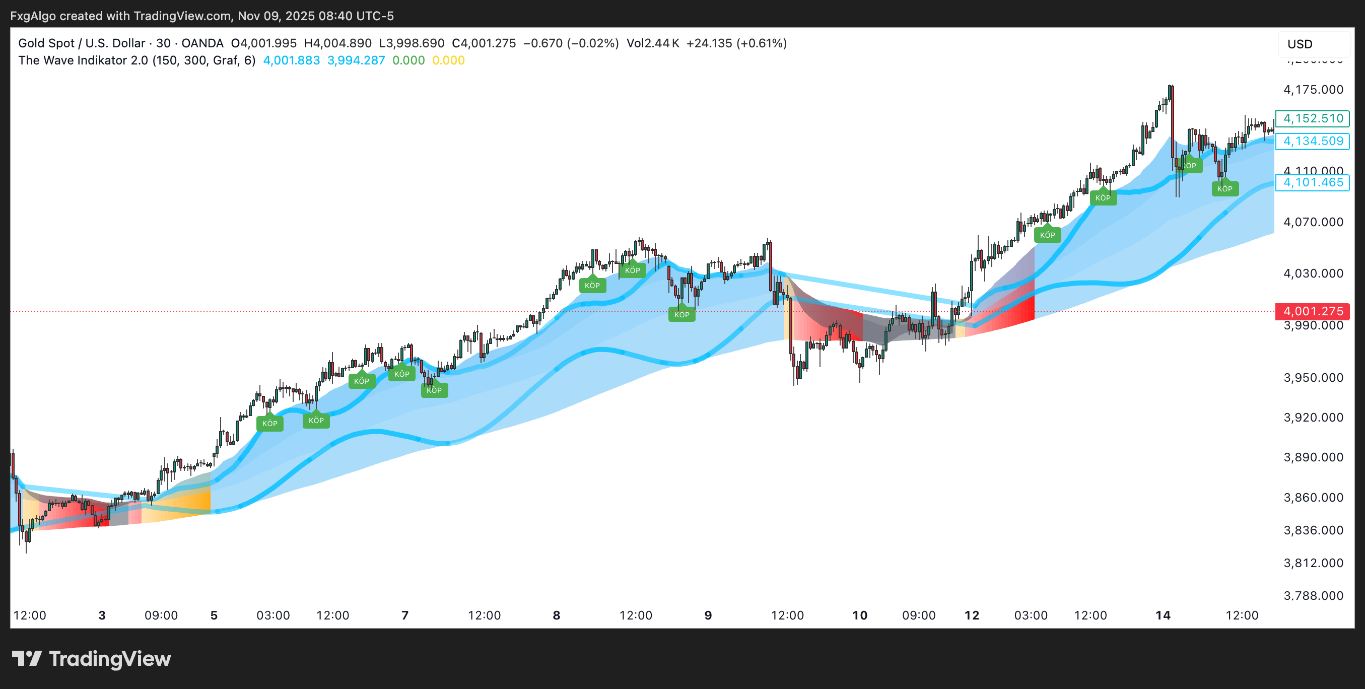 XAUUSD_2025-11-09_14-40-14